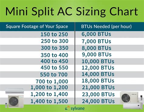 mini split heating and cooling sizing chart